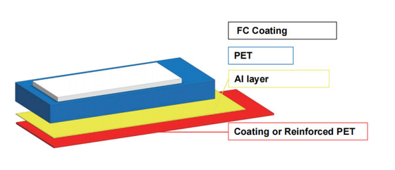 PV331S Ultra High Water Resistant Backsheet HJT الزامات کپسول کردن ماژول های خورشیدی سیلیکون کریستالین